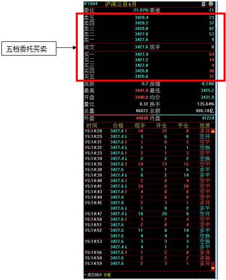 2.成交明细